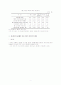 인력수급불일치(job mismatch)의 원인과 해결방안 2페이지