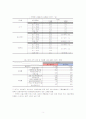 인력수급불일치(job mismatch)의 원인과 해결방안 3페이지
