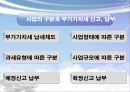 부가가치세 이해와 절세 전략 11페이지