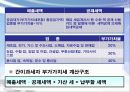 부가가치세 이해와 절세 전략 17페이지