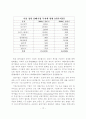 금융경제위기와 대책 10페이지