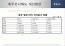 우리나라 세무조사제도의 문제점과 개선방안에 관한 연구 PPT자료 17페이지