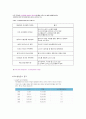 항공자유화에 대하여 7페이지