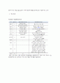 항공자유화에 대하여 11페이지