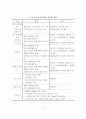 세금제도의_개편 14페이지