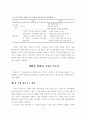세금제도의_개편 15페이지