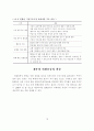 세금제도의_개편 18페이지