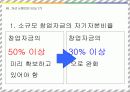 성공적인 창업을 위한 미소금융 17페이지