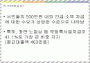 성공적인 창업을 위한 미소금융 22페이지