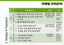한국인의_노후대비_PPT 14페이지