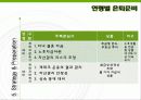 한국인의_노후대비_PPT 15페이지