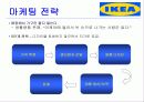 IKEA(이케아) 기업 분석 18페이지