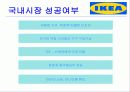 IKEA(이케아) 기업 분석 20페이지