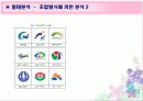 지방자치단체들의 C. I. 10페이지