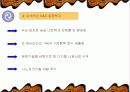 유한킴벌리 마케팅 성공 사례 18페이지