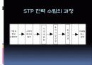 STP전략  4페이지