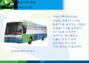 SC 제일은행 CI 전략 19페이지