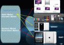 애플 (Apple) 기업 16페이지