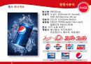 코카콜라 브랜드 광고 마케팅 전략 분석 12페이지