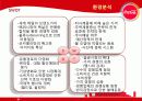 코카콜라 브랜드 광고 마케팅 전략 분석 15페이지