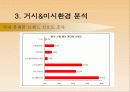 삼성 애니콜의 STP 전략 11페이지