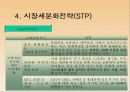삼성 애니콜의 STP 전략 14페이지
