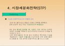 삼성 애니콜의 STP 전략 17페이지