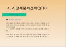삼성 애니콜의 STP 전략 18페이지