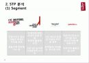 Levis(청바지)소개 환경분석 및 전략분석 10페이지