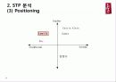 Levis(청바지)소개 환경분석 및 전략분석 12페이지