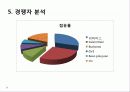 Levis(청바지)소개 환경분석 및 전략분석 20페이지