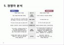 Levis(청바지)소개 환경분석 및 전략분석 22페이지