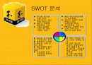 아마트의 STP전략 13페이지