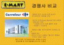 아마트의 STP전략 15페이지