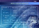 마케팅원론 사례조사 20페이지