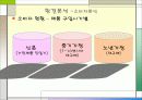삼성전자의 고품격, 고감각 인테리어 생활 가전 [HAUZEN] STP 분석 6페이지
