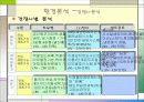 삼성전자의 고품격, 고감각 인테리어 생활 가전 [HAUZEN] STP 분석 7페이지