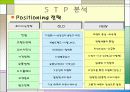 삼성전자의 고품격, 고감각 인테리어 생활 가전 [HAUZEN] STP 분석 16페이지