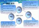 빈폴STP전략 10페이지