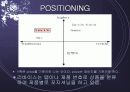 마케팅원론 CI Green Marketing STP사례  20페이지