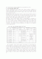 국제경영전략완성본 7페이지