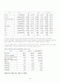 국제경영전략 제출물 5페이지