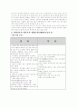 국제경영전략 10페이지