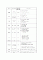 급성충수염케이스 - Acute appendicitis 환자에 대한 사례 연구 12페이지