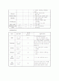 급성충수염케이스 - Acute appendicitis 환자에 대한 사례 연구 14페이지