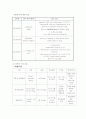 급성충수염케이스 - Acute appendicitis 환자에 대한 사례 연구 15페이지