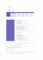 성인간호 IICH (Intra Cerebral Hemorrhage)  뇌내출혈 케이스 6페이지