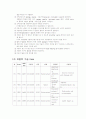 수술실(OR)실습보고서 작성 12페이지