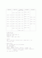 포진성 구협염(Herpangina) 케이스 자료 6페이지
