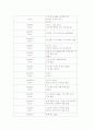 포진성 구협염(Herpangina) 케이스 자료 9페이지